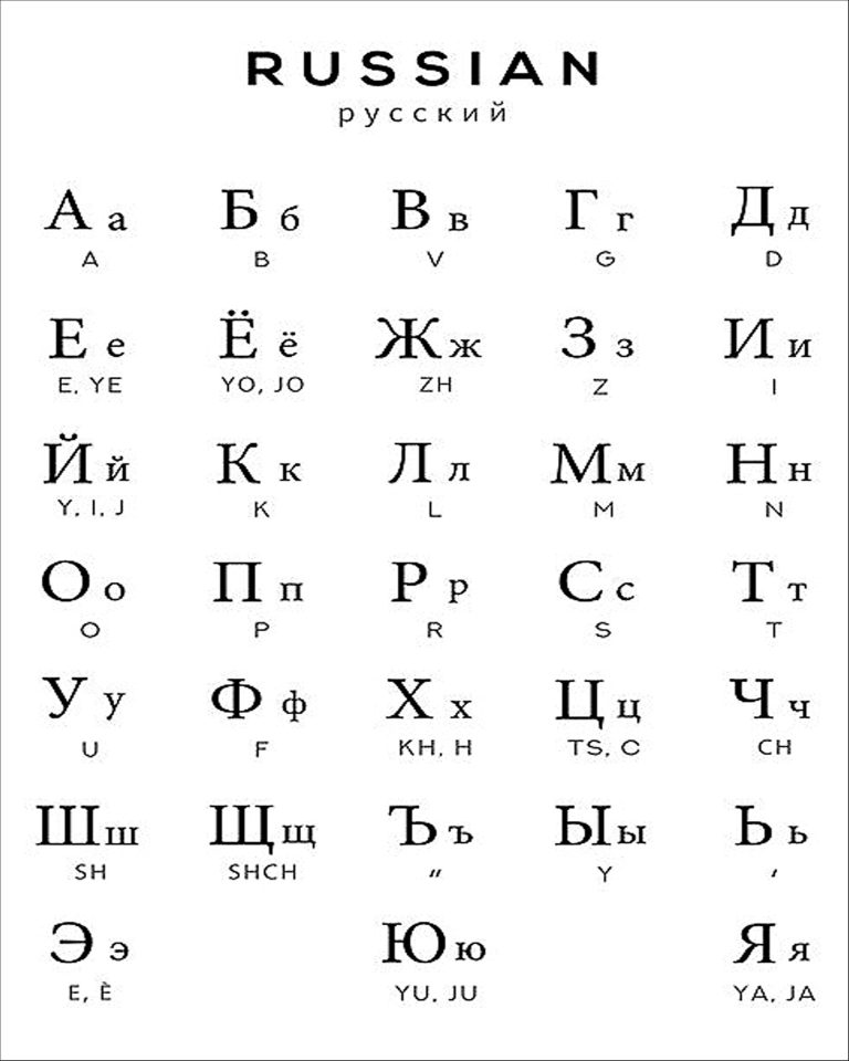 Russisches Alphabet Russisches Alphabet
