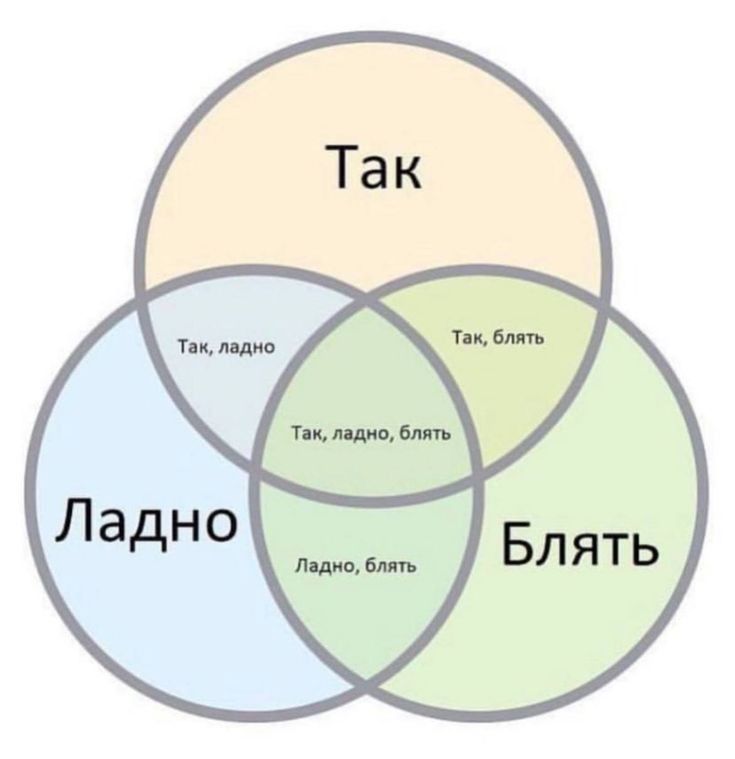 Скетч Скетч
