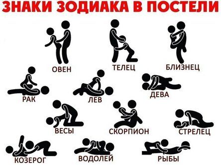 Страсть по гороскопу: какие знаки зодиака самые горячие в постели Страсть по гороскопу: какие знаки зодиака самые горячие в постели